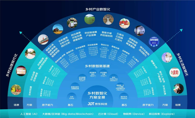 jdt乡村数智化k8凯发赢家一触即发的解决方案全景图