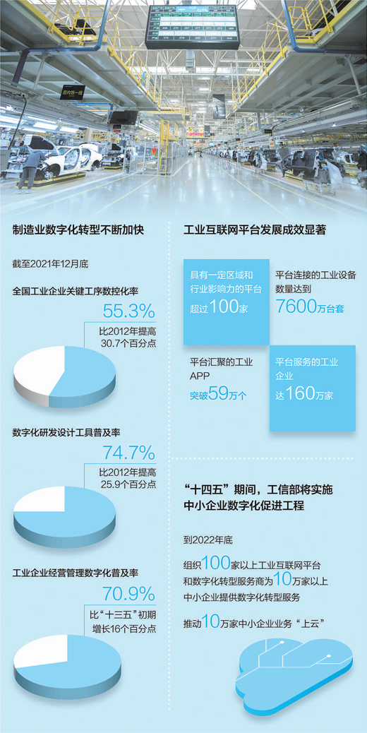 数据来源：工业和信息化部上图为领克汽车张家口工厂的智能制造车间。尚宇杰摄